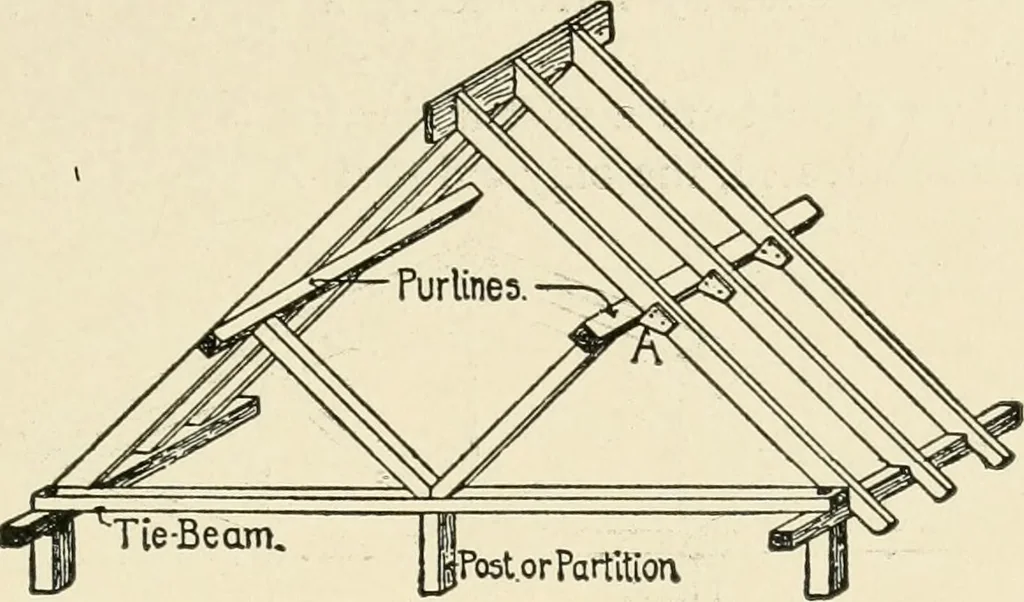 An illustration from Building construction and superintendence, by F.E. Kidder ..., 1896, leaf 98