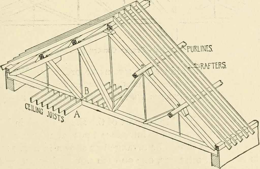An illustration from Building construction and superintendence, by F.E. Kidder ..., 1896, leaf 98