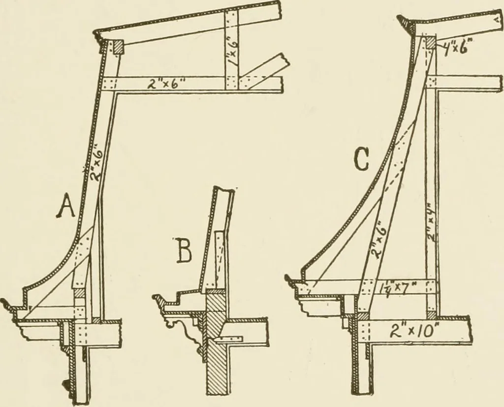 An illustration from Building construction and superintendence, 1909, leaf 100
