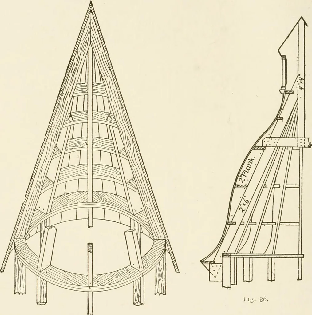 An illustration from Building construction and superintendence, 1909, leaf 101