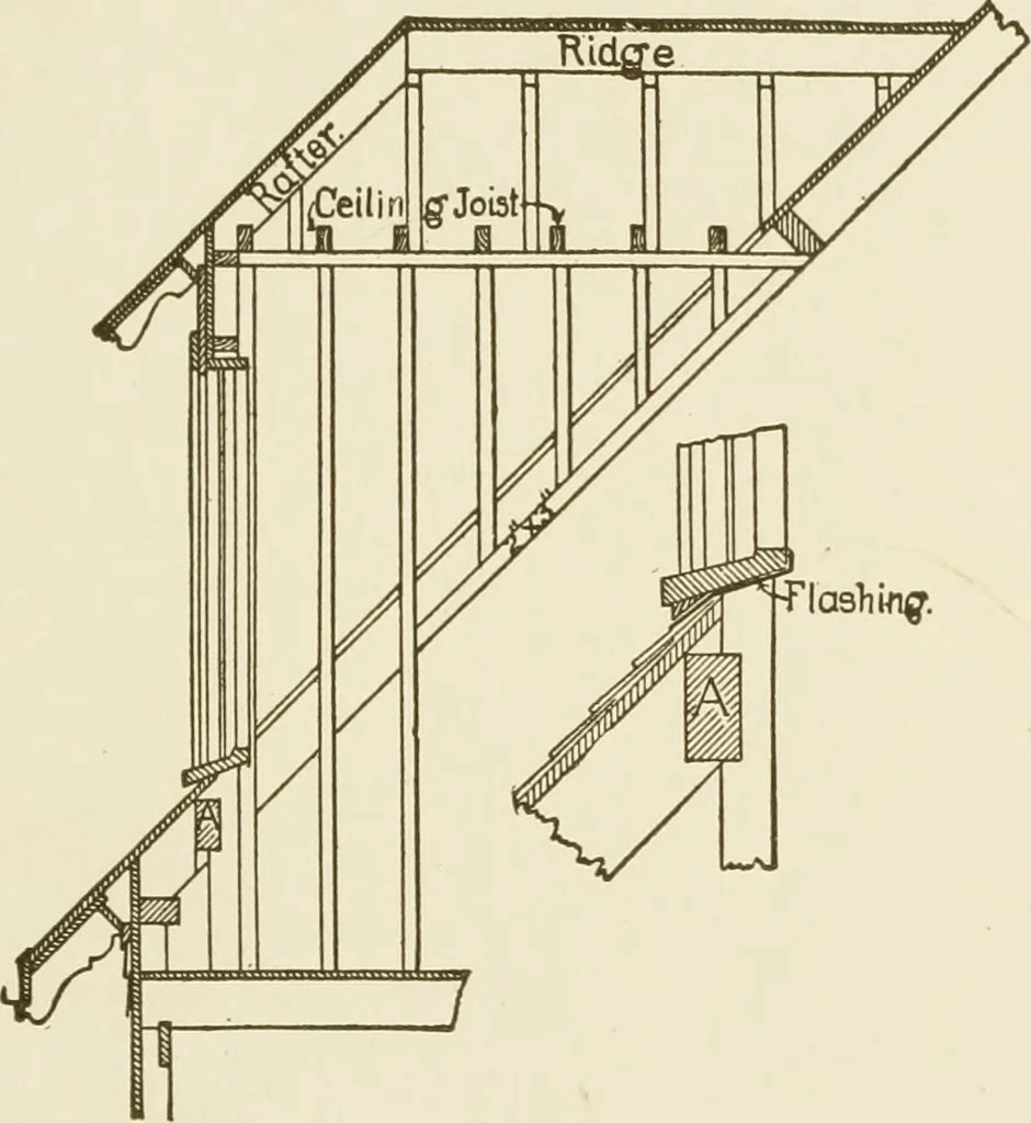 An illustration from Building construction and superintendence, 1909, leaf 102