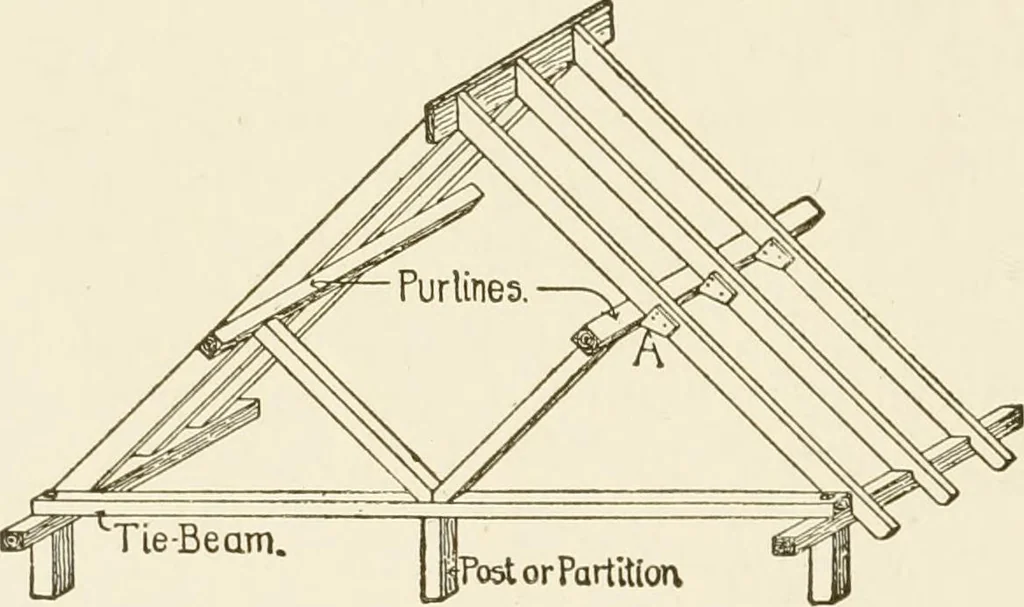 An illustration from Building construction and superintendence, 1909, leaf 105