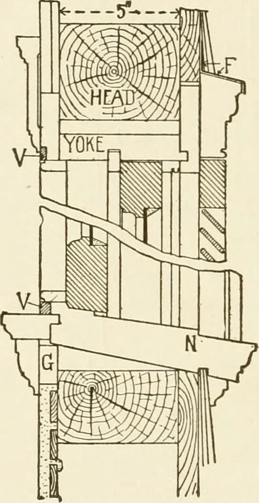 An illustration from Building construction and superintendence, 1909, leaf 117