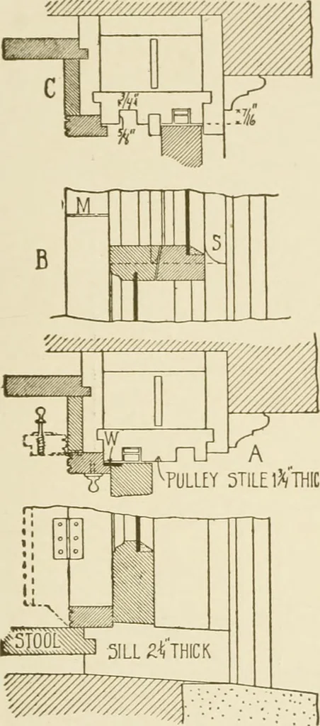 An illustration from Building construction and superintendence, 1909, leaf 128