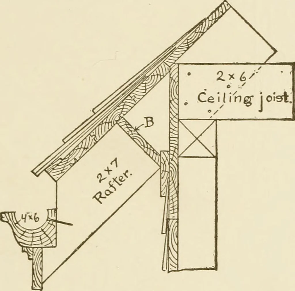 An illustration from Building construction and superintendence, 1909, leaf 156