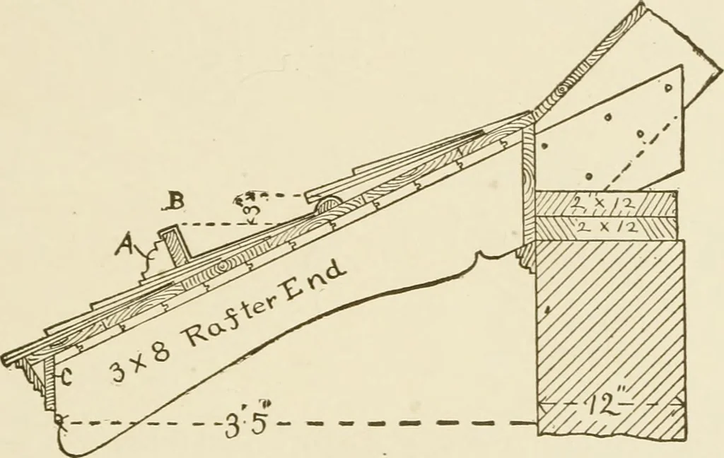 An illustration from Building construction and superintendence, 1909, leaf 158