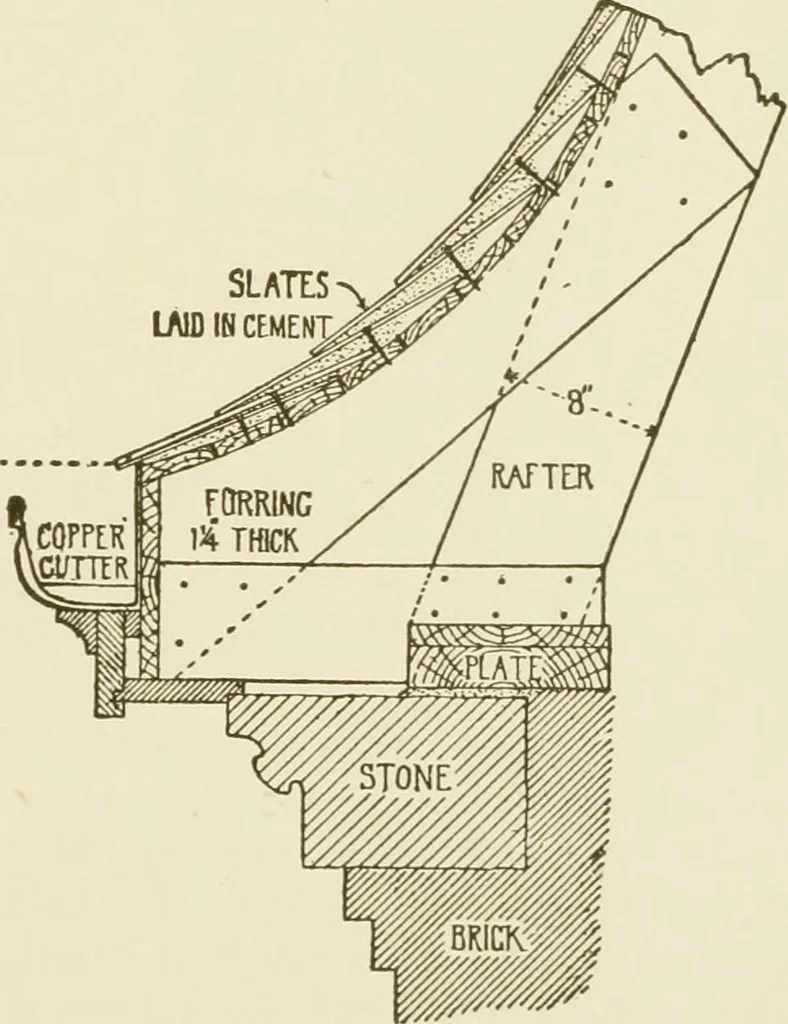 An illustration from Building construction and superintendence, 1909, leaf 164
