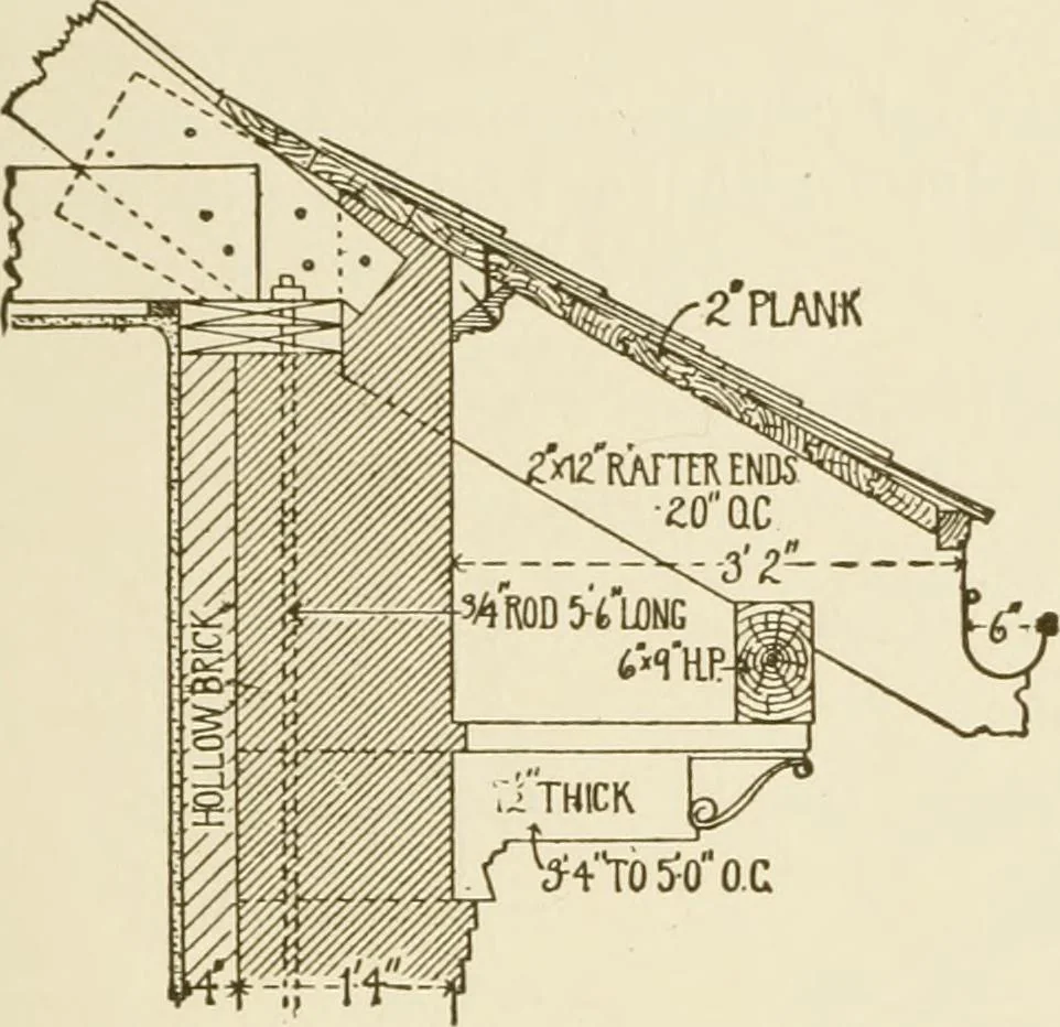 An illustration from Building construction and superintendence, 1909, leaf 166