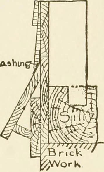 An illustration from Building construction and superintendence, 1909, leaf 177