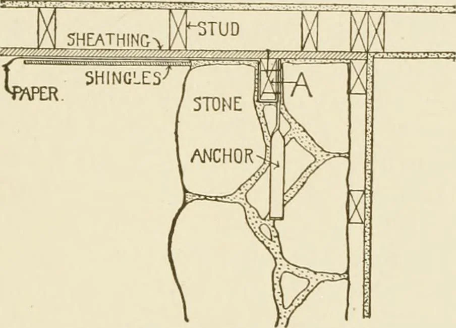 An illustration from Building construction and superintendence, 1909, leaf 182