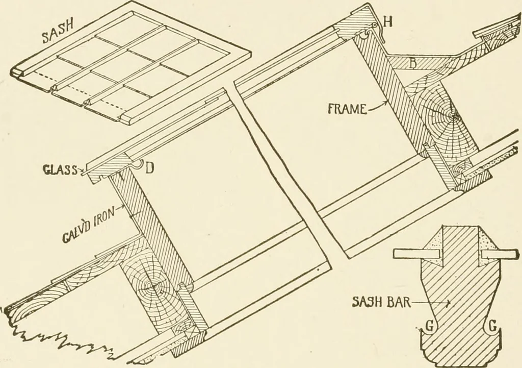 An illustration from Building construction and superintendence, 1909, leaf 191