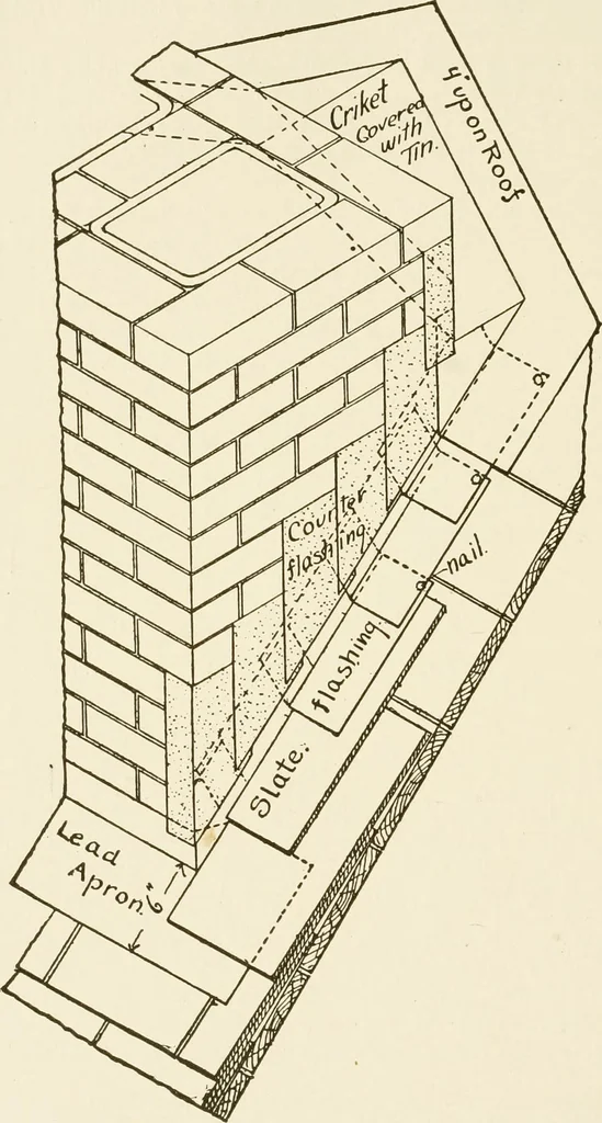 An illustration from Building construction and superintendence, 1909, leaf 201