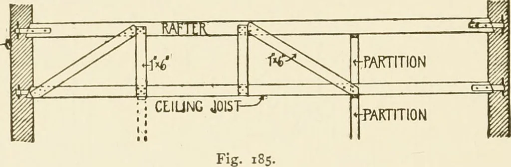 An illustration from Building construction and superintendence, 1909, leaf 219