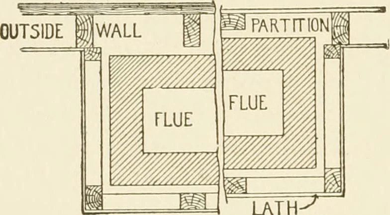 An illustration from Building construction and superintendence, 1909, leaf 221