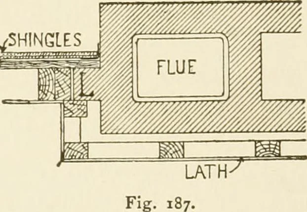 An illustration from Building construction and superintendence, 1909, leaf 221