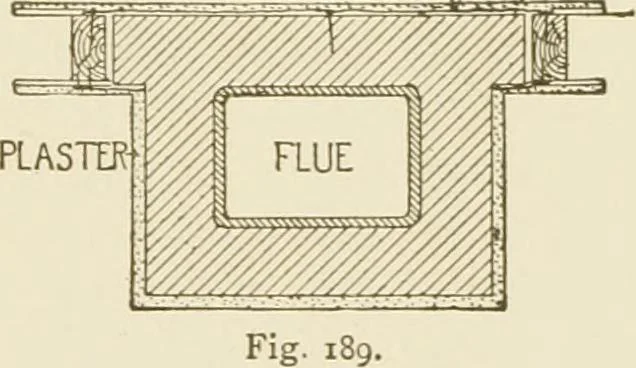An illustration from Building construction and superintendence, 1909, leaf 222