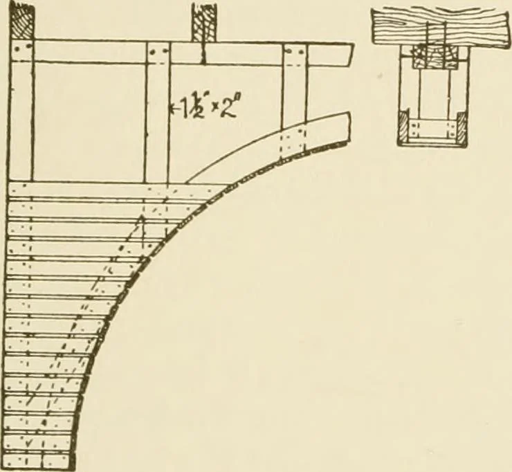 An illustration from Building construction and superintendence, 1909, leaf 224