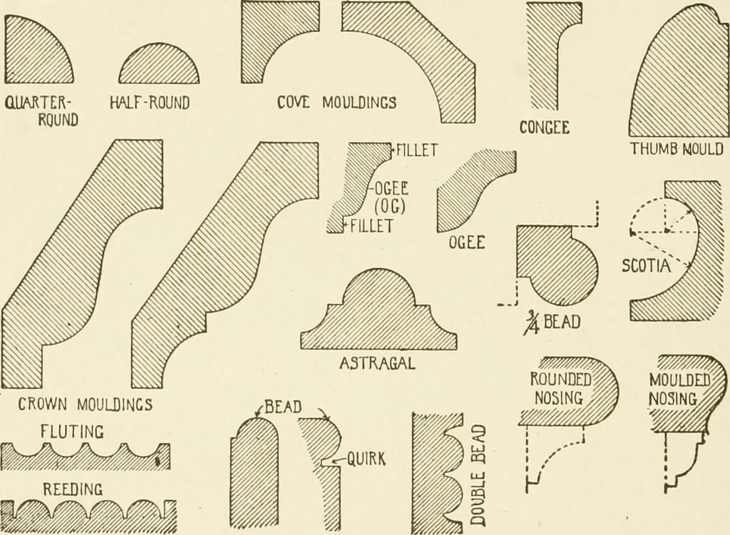 An illustration from Building construction and superintendence, 1909, leaf 241