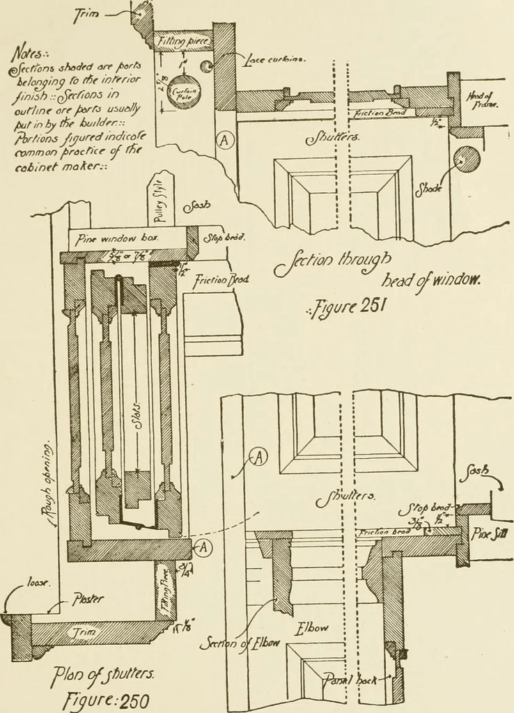 An illustration from Building construction and superintendence, 1909, leaf 266