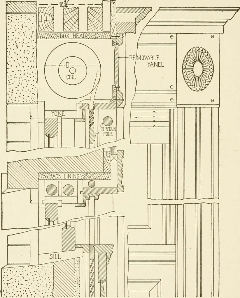 An illustration from Building construction and superintendence, 1909, leaf 273