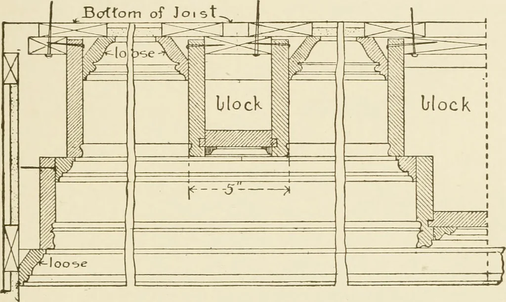 An illustration from Building construction and superintendence, 1909, leaf 288
