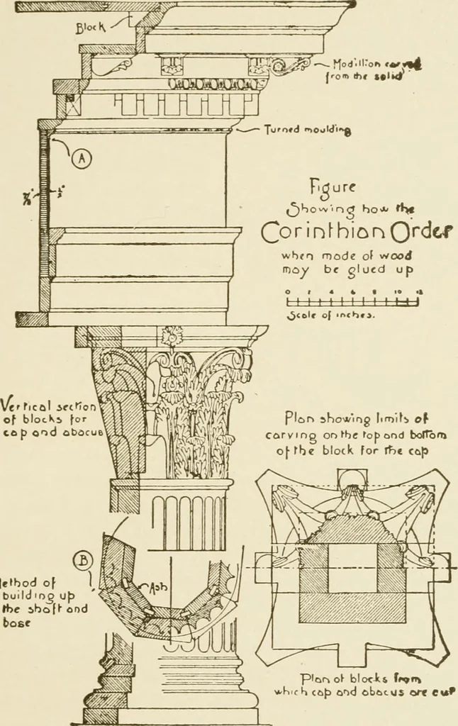 An illustration from Building construction and superintendence, 1909, leaf 290