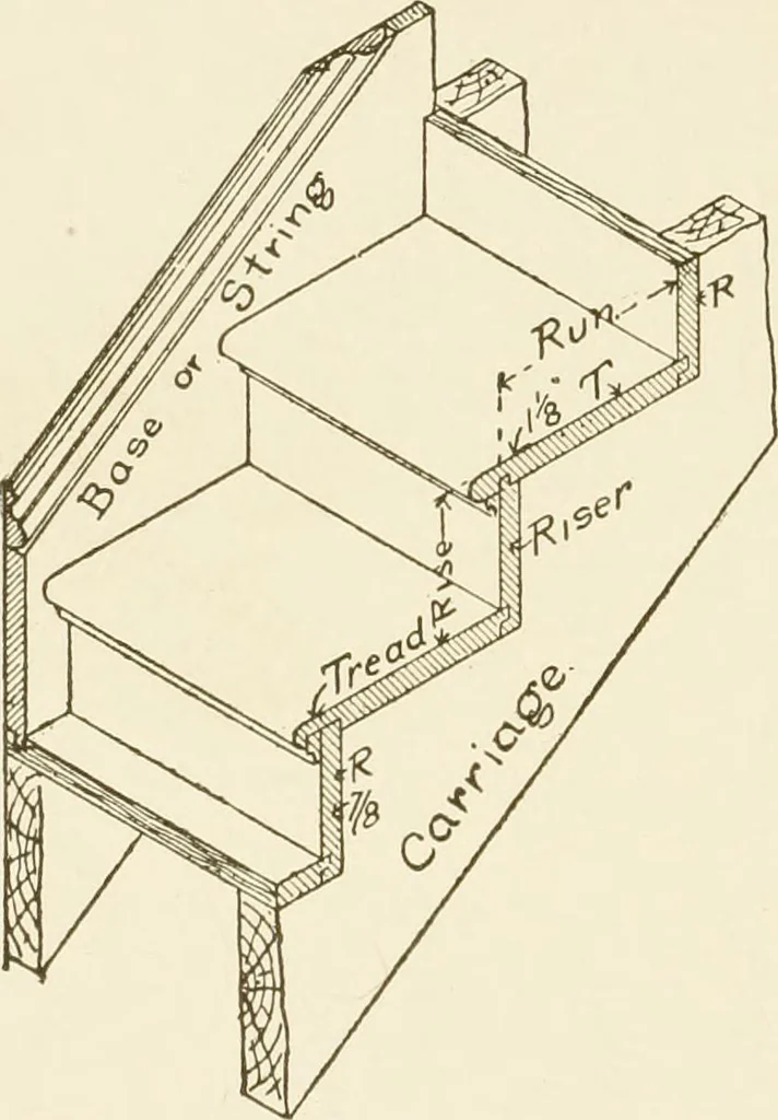 An illustration from Building construction and superintendence, 1909, leaf 291