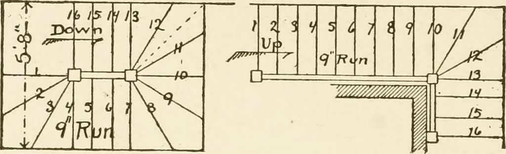 An illustration from Building construction and superintendence, 1909, leaf 293