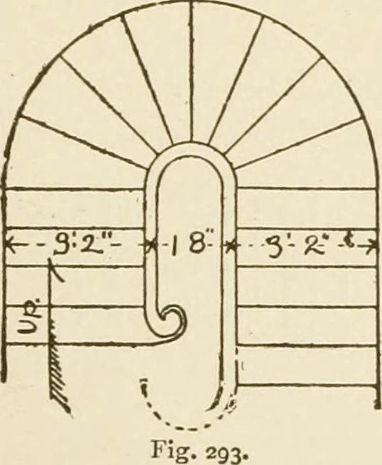 An illustration from Building construction and superintendence, 1909, leaf 294