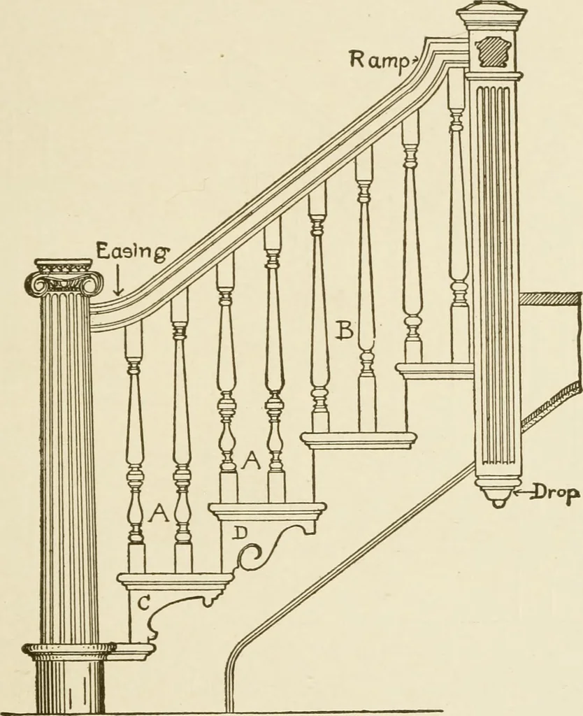 An illustration from Building construction and superintendence, 1909, leaf 298
