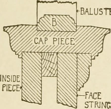 An illustration from Building construction and superintendence, 1909, leaf 300