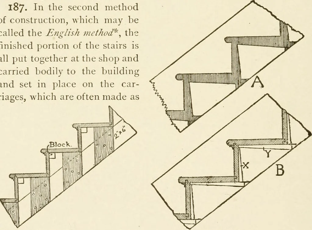 An illustration from Building construction and superintendence, 1909, leaf 301