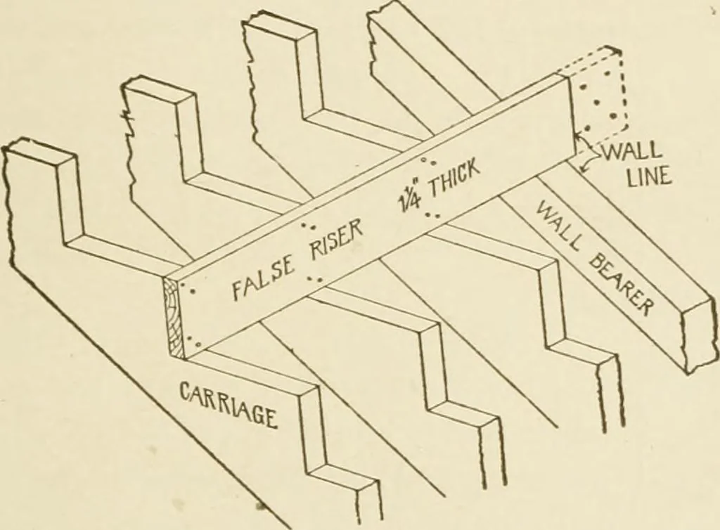 An illustration from Building construction and superintendence, 1909, leaf 302