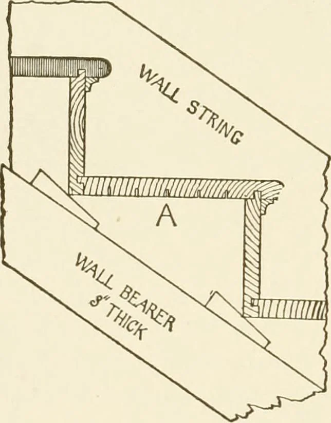 An illustration from Building construction and superintendence, 1909, leaf 303