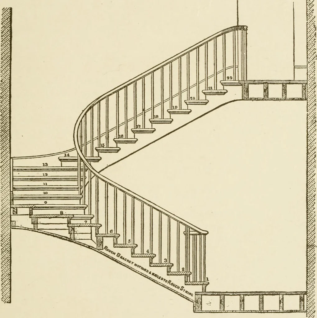 An illustration from Building construction and superintendence, 1909, leaf 306