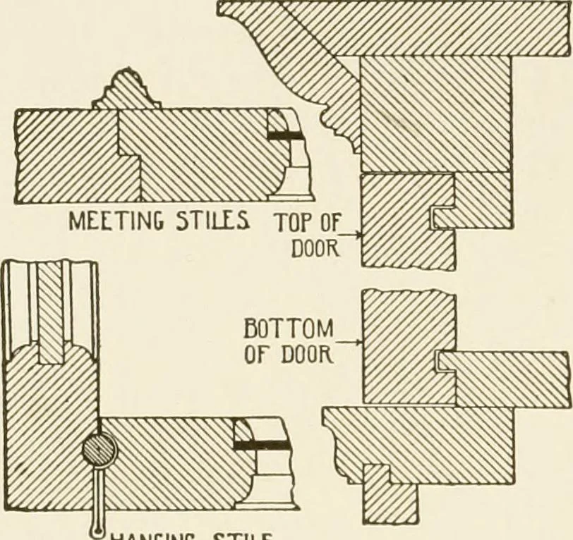 An illustration from Building construction and superintendence, 1909, leaf 311