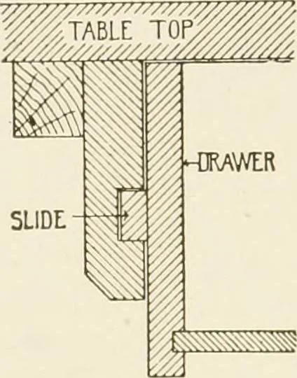An illustration from Building construction and superintendence, 1909, leaf 315