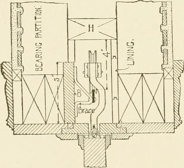 An illustration from Building construction and superintendence, 1909, leaf 347