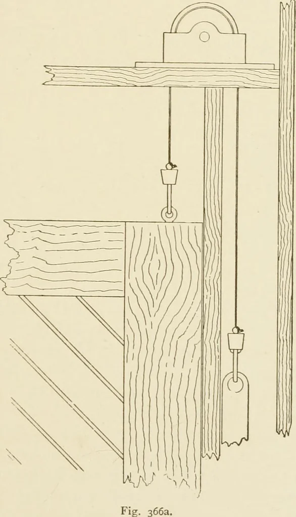 An illustration from Building construction and superintendence, 1909, leaf 354