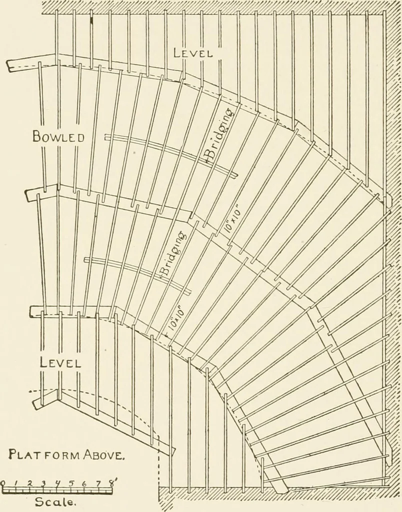 An illustration from Building construction and superintendence, 1909, leaf 427