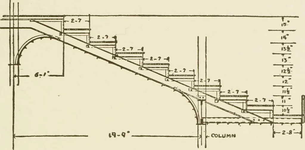 An illustration from Building construction and superintendence, 1909, leaf 428