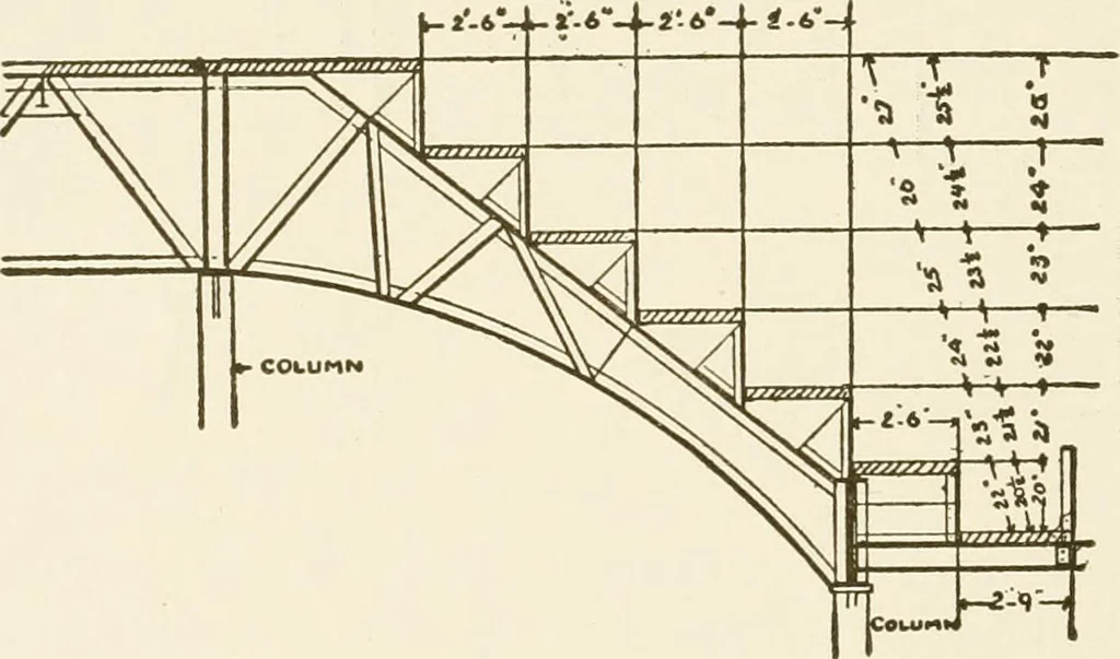 An illustration from Building construction and superintendence, 1909, leaf 429