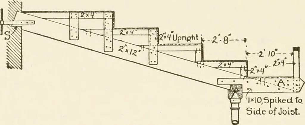 An illustration from Building construction and superintendence, 1909, leaf 431