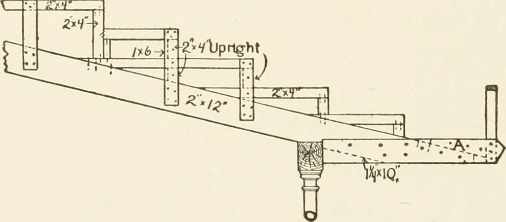 An illustration from Building construction and superintendence, 1909, leaf 431