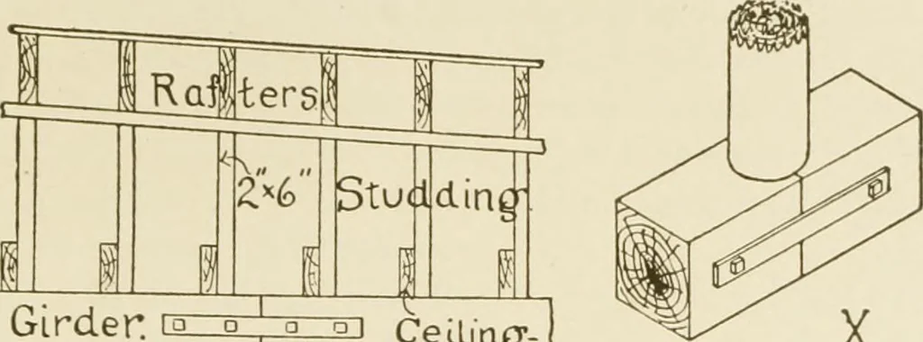 An illustration from Building construction and superintendence, 1909, leaf 436