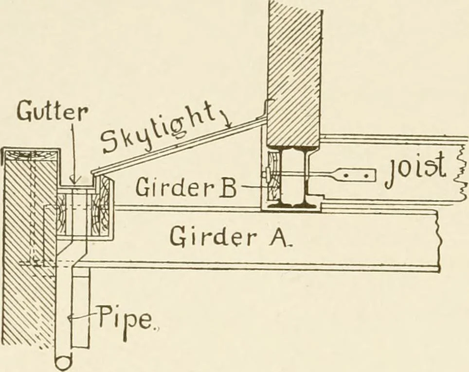 An illustration from Building construction and superintendence, 1909, leaf 447