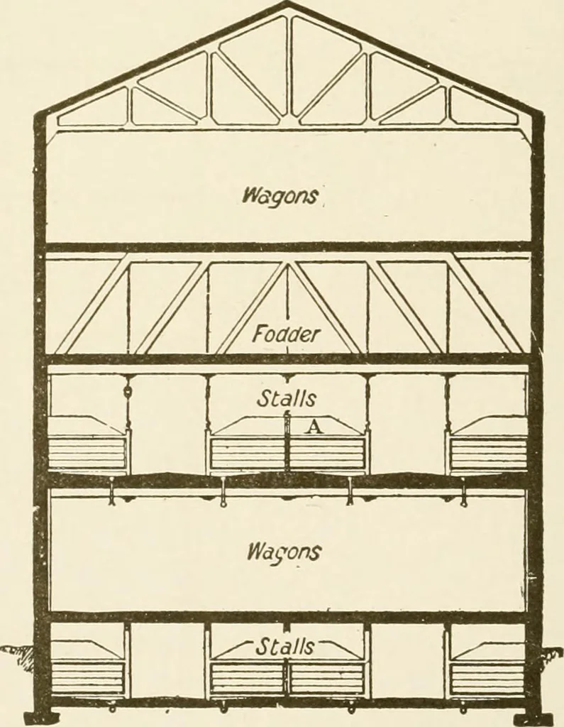 An illustration from Building construction and superintendence, 1909, leaf 447