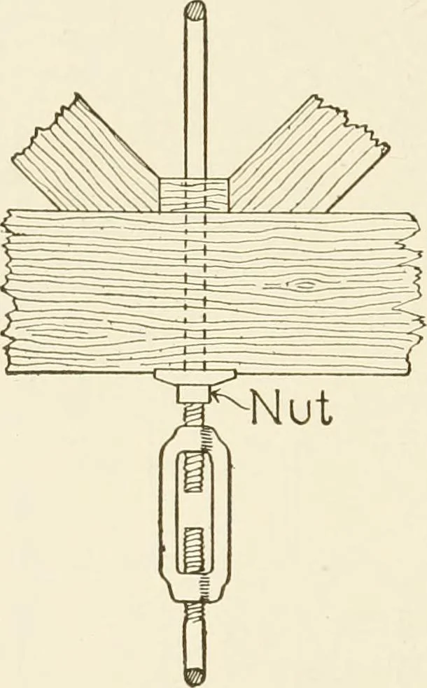 An illustration from Building construction and superintendence, 1909, leaf 449
