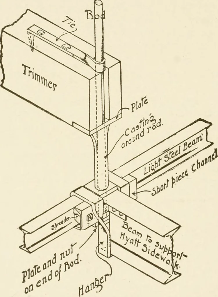 An illustration from Building construction and superintendence, 1909, leaf 451