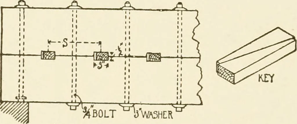An illustration from Building construction and superintendence, 1909, leaf 455